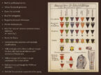 Chart of Camp Uniform Symbols